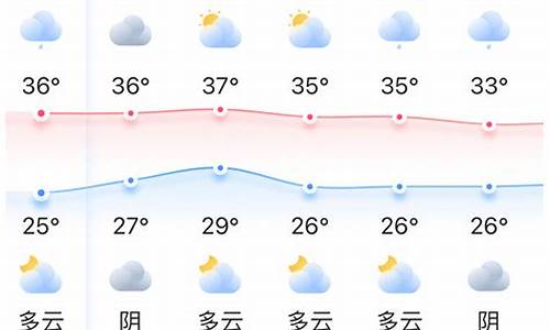 一月中旬福州天气情况_2022春节福州冷不冷