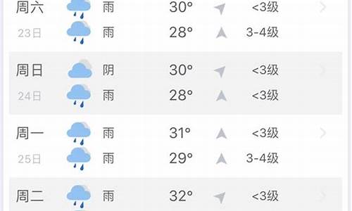 三亚一周天气预报七天_三亚一周天气预报七