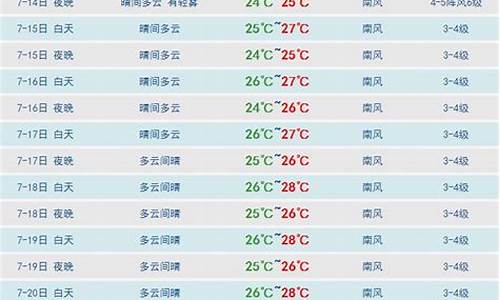 三亚天气30天查询_海南三亚天气30天查询