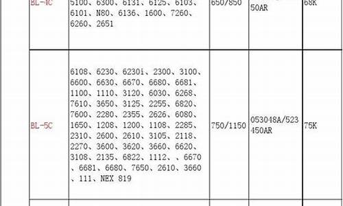 三星5200电池通用_三星电池50e