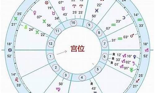 上升星座怎么查(精准上升星座月亮星座查询器)-第1张图片-穷追资讯