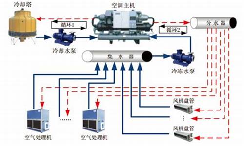 上海中央空调系统_上海的中央空调