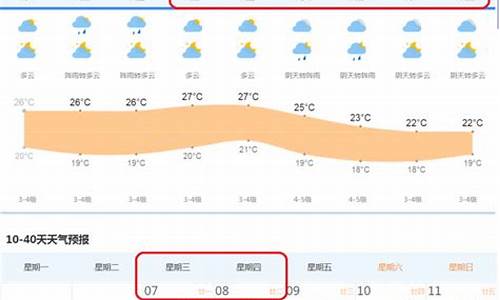 上海天气预报十一_上海天气预报十一长假天气