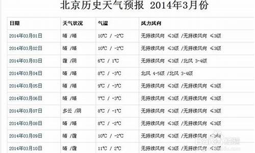 上海天气预报查询历史