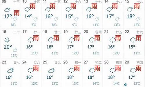 上海未来5天天气预报_上海未来5天天气预报查询