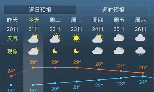 上海未来7天天气预报查询表_上海未来7天天气预报查询表格图