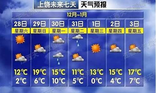 上饶天气预报20天查询最新消息_上饶天气预报15天30天