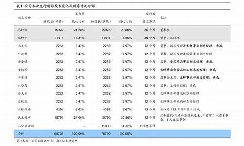 下轮油价预计是涨是跌油价还会大涨吗_下轮