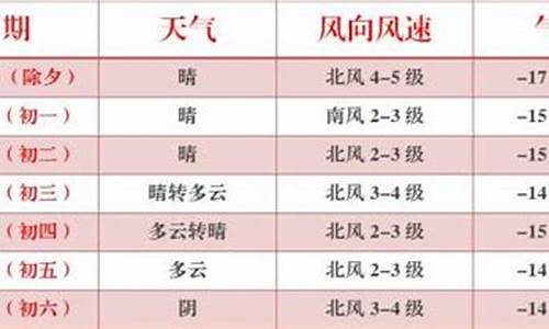 东胜天气预报往前30天查询_东胜天气预报往前30天查询结果