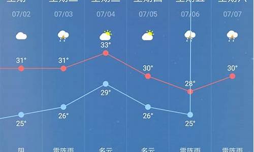 东至天气预报30天准确_东至天气预报30