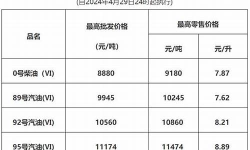 东莞油价_东莞油价92号汽油 今天