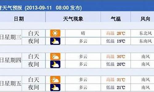 东营市天气预报最新_东营市天气预报最新消息查询