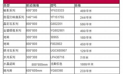 东鹏瓷砖报价表750x1500最新价格_东鹏瓷砖750-1500价格