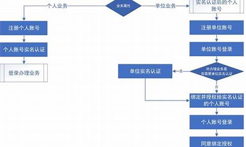 个人注册登录_河南政务服务网个人注册登录