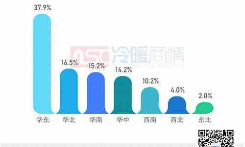 中央空调市场需求_中央空调市场需求分析