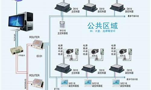 中央空调控制系统报价_中央空调系统价格报价