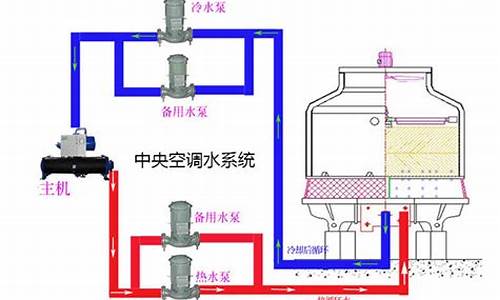 中央空调水处理费用_中央空调水处理费用怎么计算_1