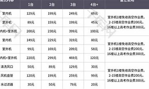 中央空调清洗价目表_中央空调清洗价目表格_1