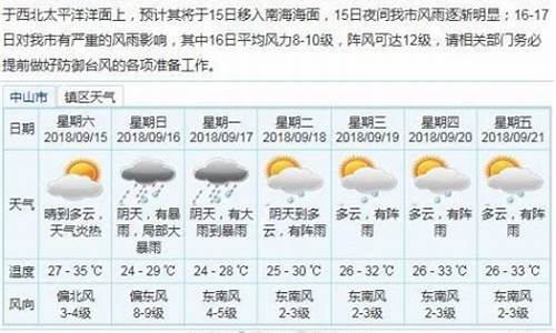 中山古镇天气预报一周_中山古镇天气预报一