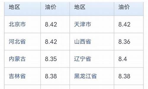 中石化今日油价92汽油价格查询最新_中石