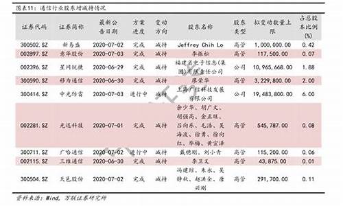 中石化油价历史价格表_中石化油价历史价格