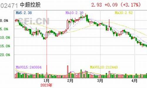 中超控股股票最新消息最新_中超控股股票最新消息最新分析