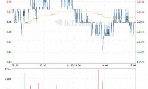 中超控股股票走势最新消息_中超控股股票走势最新消息分析