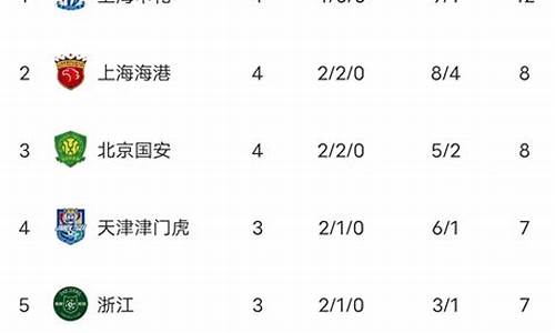 中超积分榜泰山登顶_2023年中超积分榜