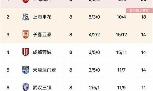 中超积分榜2020冠军_中超积分榜2020冠军是谁