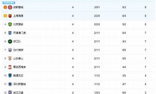 中超积分榜2024赛程表最新_中超积分榜2024赛程表最新消息