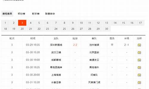 中超联赛赛程2024年时间_中超联赛赛程2024年时间表格图片大全集