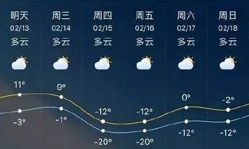 临沂天气预报一周15_临沂天气预报一周15天天气预报