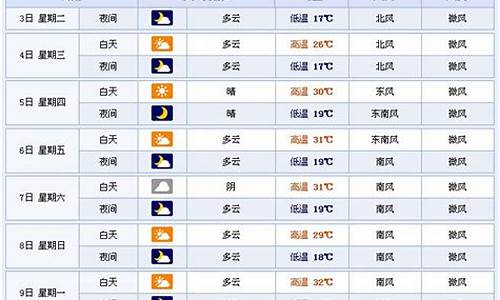 临沂天气预报查询15天天气预报_临沂天气预报查询15天天气预报表