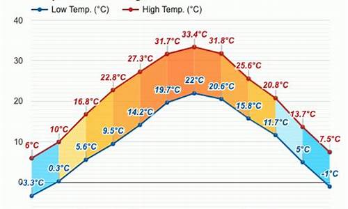 临潼天气预报_临潼天气预报一周7天