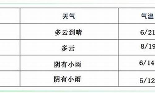 临颍天气预报_临颍天气预报15天气_1