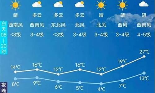 五一灵宝天气预报_五一灵宝天气预报15天