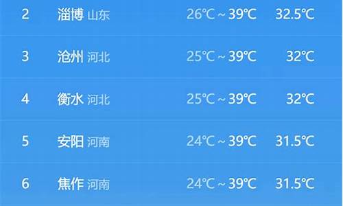 今天天气温度排名_今天巴勒斯坦天气温度多少度