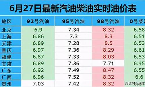 今天广东92号汽油价格查询_今天广东92