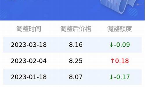 今日油价格表95汽油中石化_今日油价中石