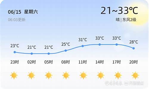 今日泰安天气预报_今日泰安天气预报查询24小时