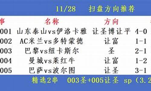 今日足球赛事分析推荐_今日足球赛事分析推荐最新