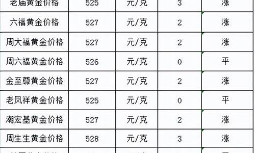 今日金价银行价格_今日金价银行价格查询