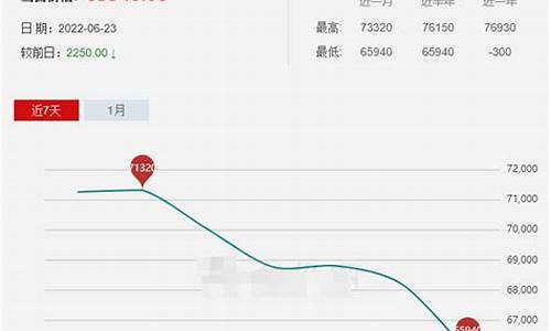 今日银价长江现货价格_今日银价长江现货价