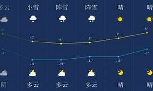 伊春天气预报星期3_伊春天气预报星期3天