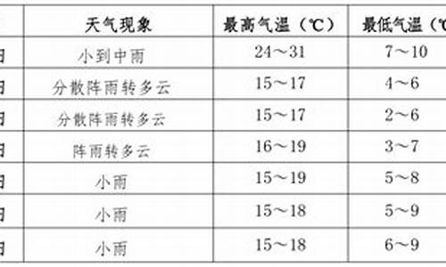 伊春未来7天天气预报_伊春未来7天天气预报查询表格