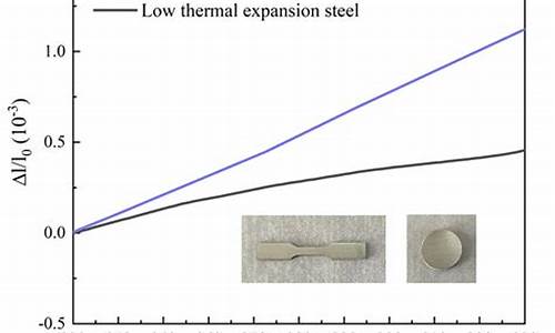 低膨胀系数的金属材料(低膨胀系数钢材)