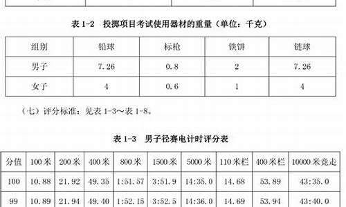 体育单招田径评分标准_体育单招田径评分标准成绩表怎么填