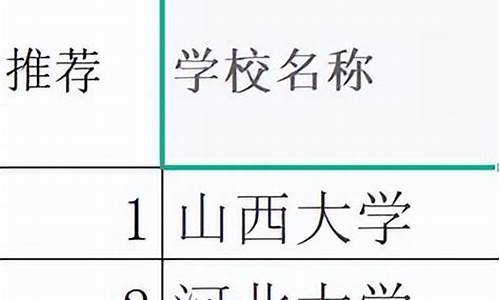 体育生可以考哪些本科大学及录取分数_体育生可以考哪些本科大学排名