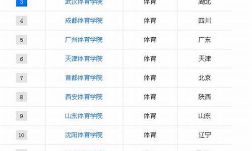 体育生大学能报什么专业_体育生大学能报什么专业好