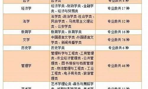 体育生能报什么专业_高考体育生能报什么专